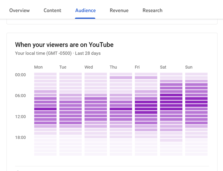 Best Time to Post on YouTube (Calculator) – Lenos